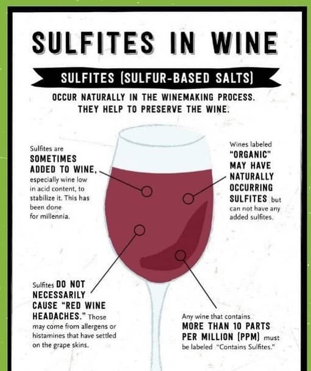 Sulfites In Wine