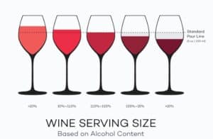 Wine serving sizes