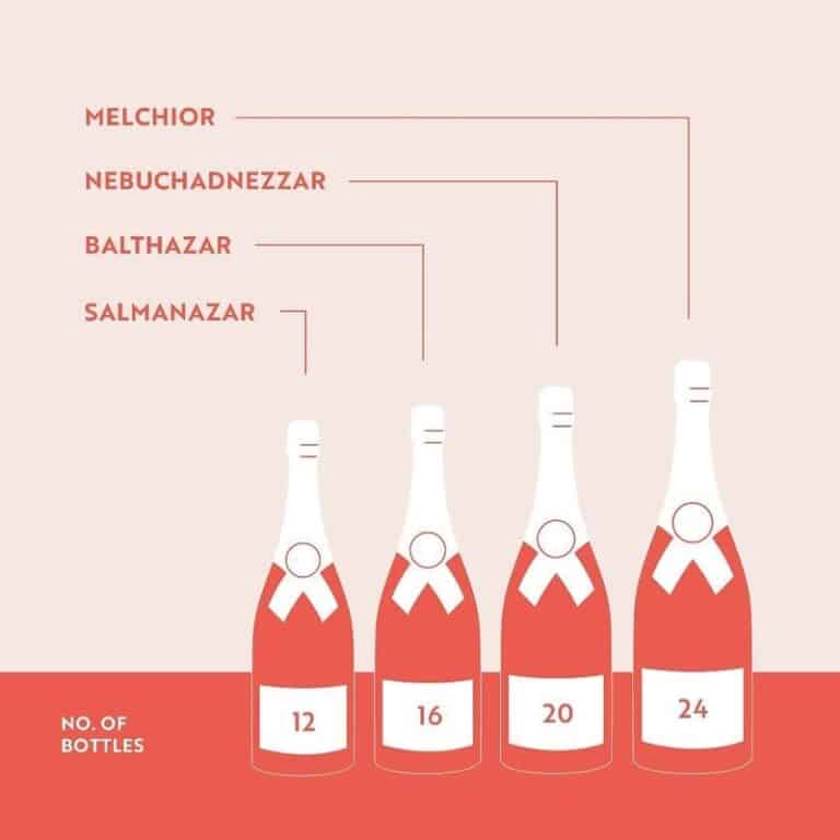 Wine Bottle Dimensions: 15 Wine Bottle Sizes And Meanings