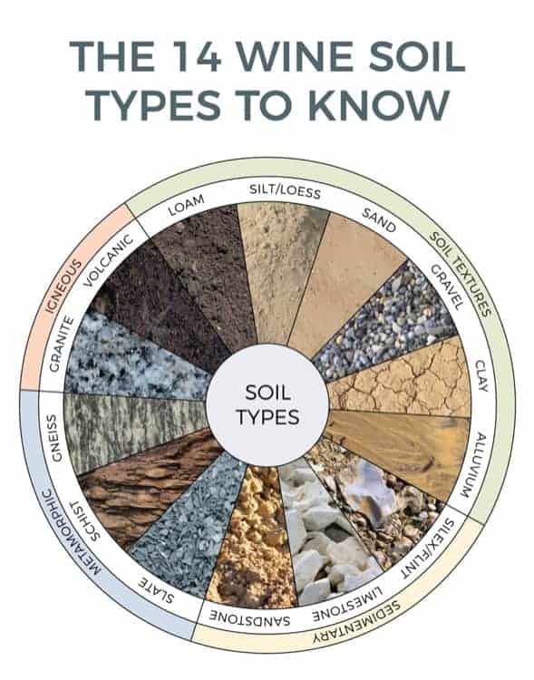 Soil Type